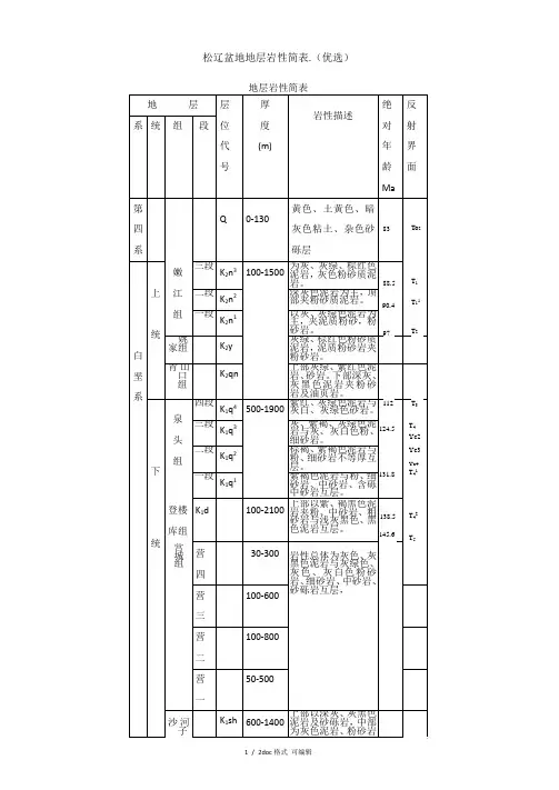 松辽盆地地层岩性简表.【甄选文档】