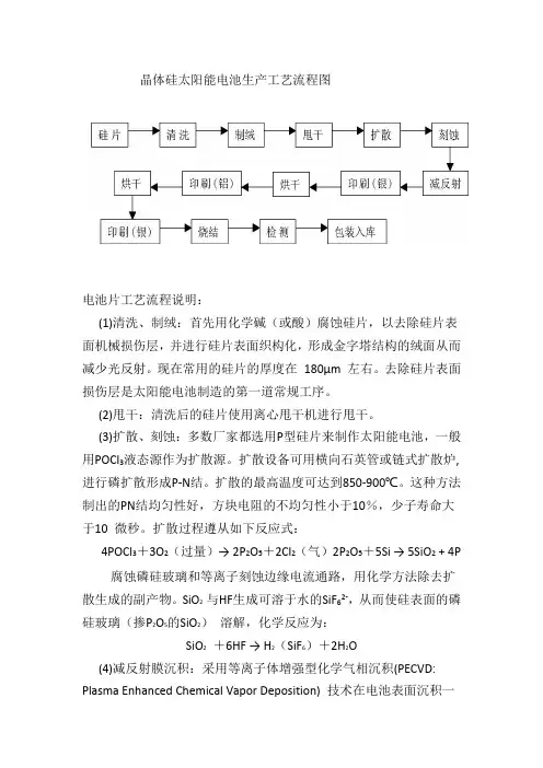 晶体硅太阳能电池生产工艺流程图