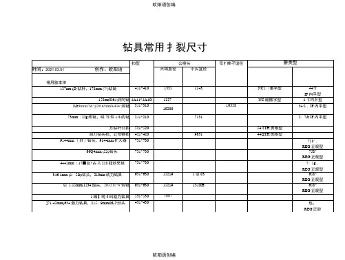 钻具常用接头尺寸之欧阳语创编