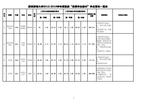 陕西师范大学2012-2013学年度拟获“优秀学生标兵”学生情况一览表