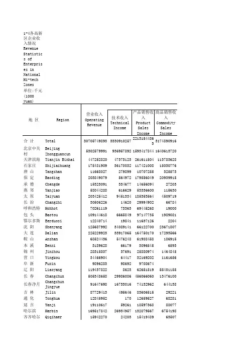 中国火炬统计年鉴2018指标数据：1-4 各高新区企业收入情况