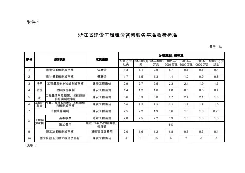 浙江省建设工程造价咨询服务基准收费标准(最新整理)