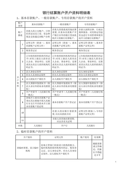 银行结算账户开户资料明细表及授权委托书