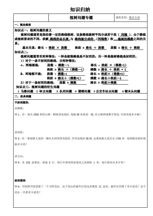 植树问题知识归纳