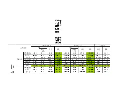 2010行业协会寿险报表