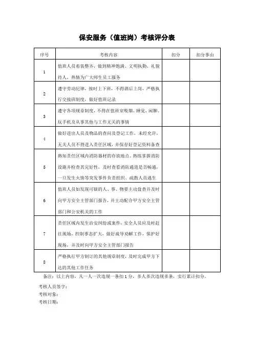 保安服务(值班岗)考核评分表