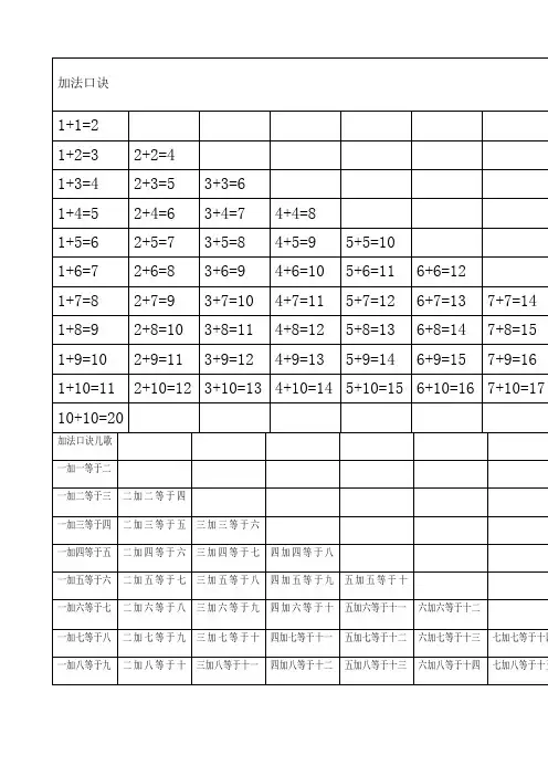 儿童学加法口诀