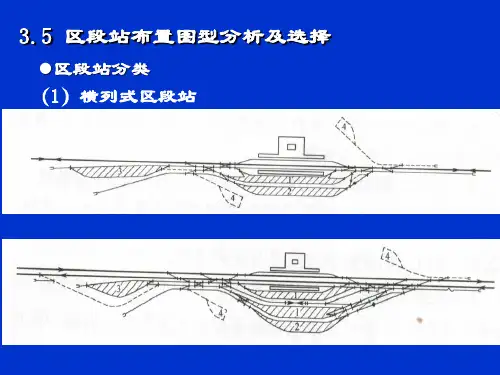 区段站布置图型PPT课件