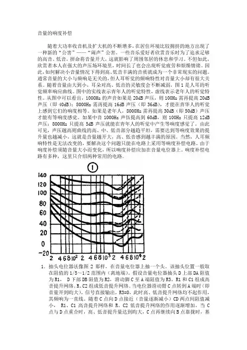 音量的响度补偿