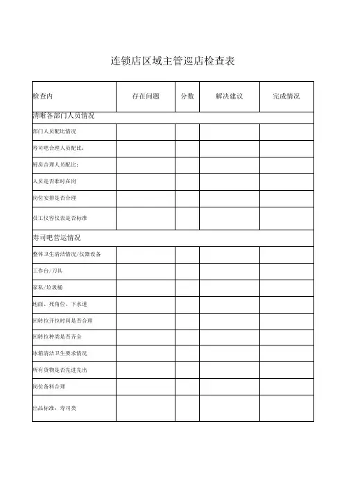 连锁店区域主管巡店检查表