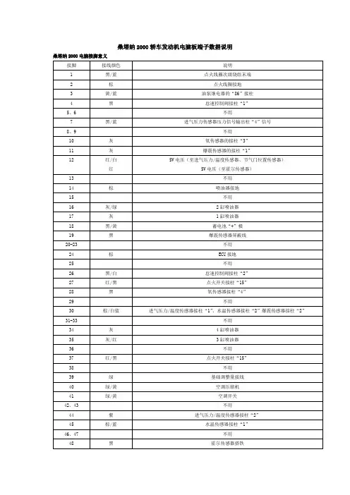 桑塔纳2000轿车发动机电脑板端子数据说明