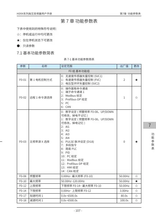 HD9X系列高压变频器系统功能参数表