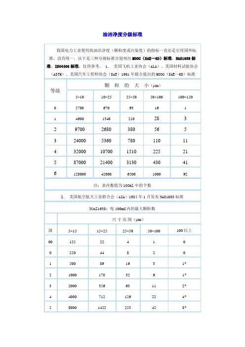 油洁净度分级标准