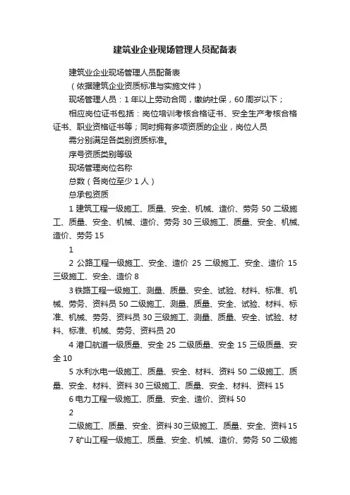 建筑业企业现场管理人员配备表