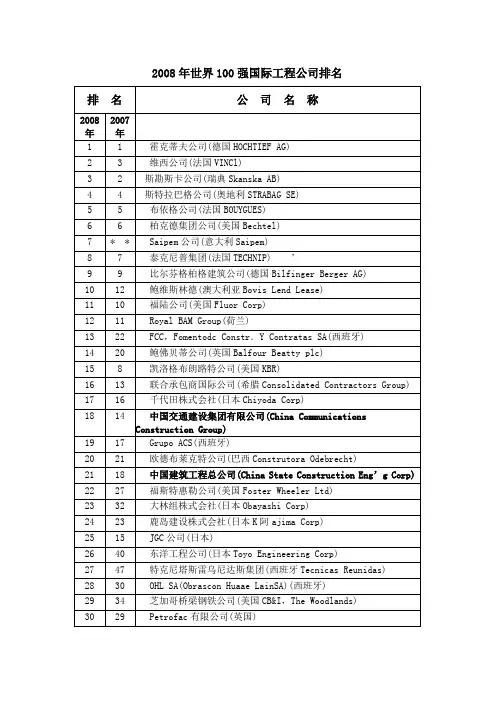 2008年世界100强国际工程公司排名