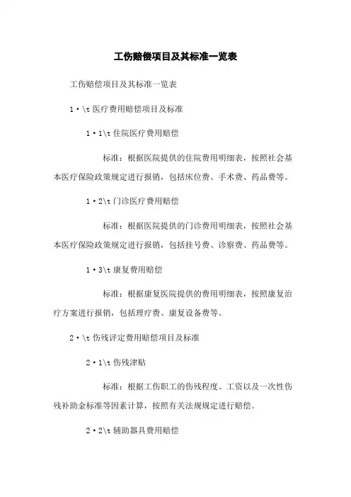 工伤赔偿项目及其标准一览表
