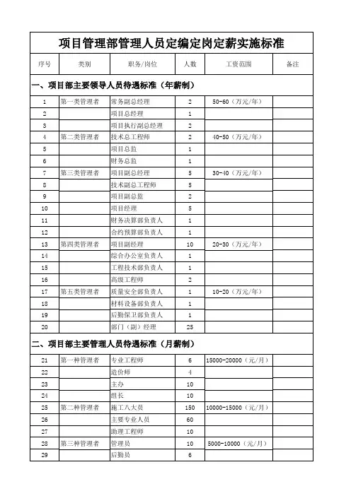 公司项目管理部管理人员定编定岗定薪实施标准