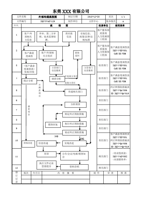 外部沟通流程图