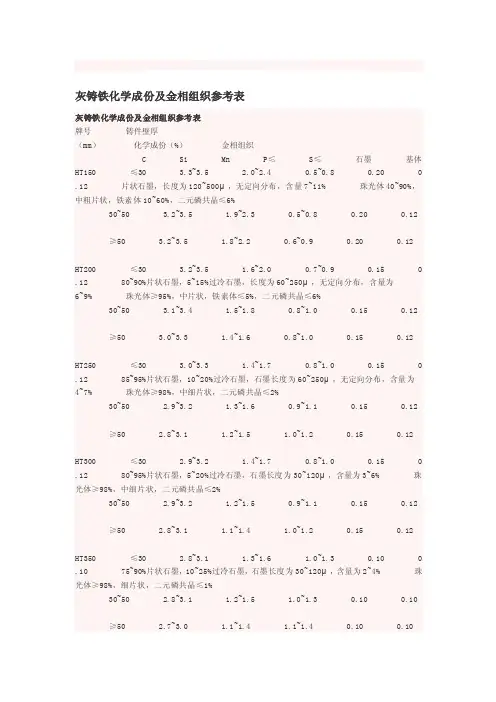 灰铸铁化学成份及金相组织参考表