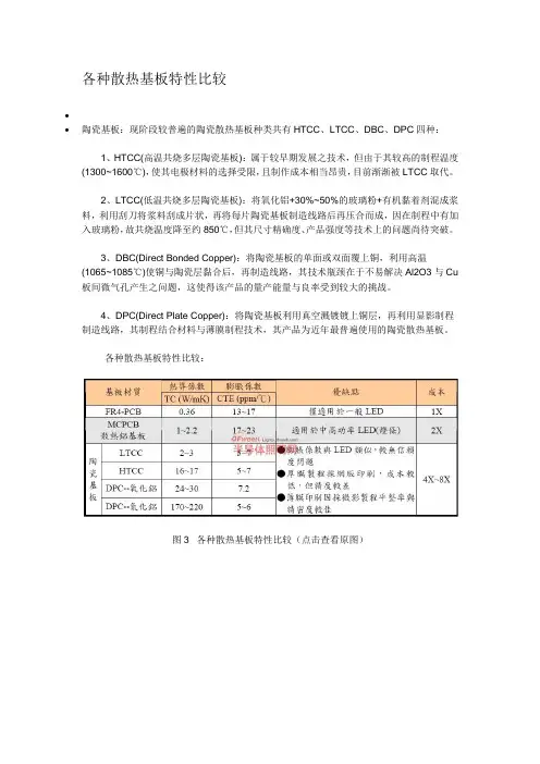 各种散热基板特性比较