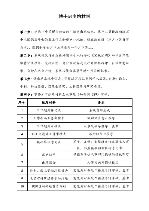 博士后出站材料【模板】