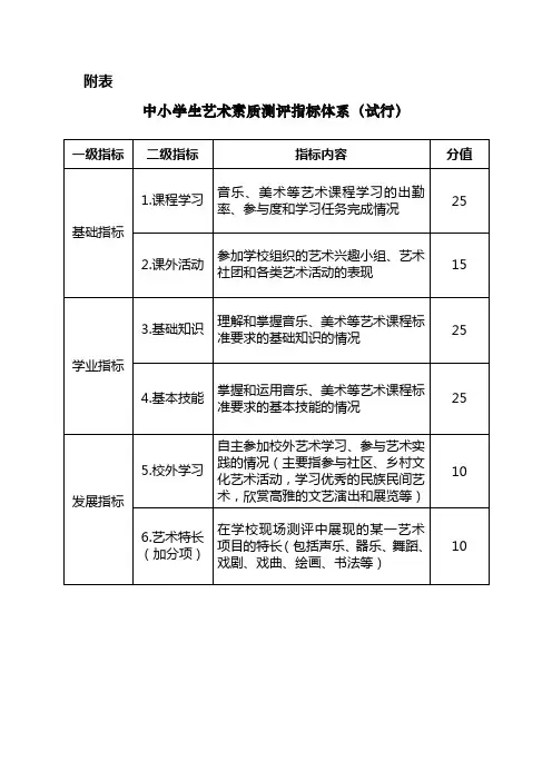 中小学生艺术素质测评指标体系(试行)