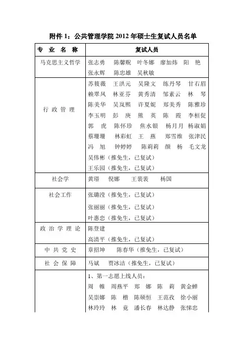 公共管理学院2012年硕士生复试人员名单