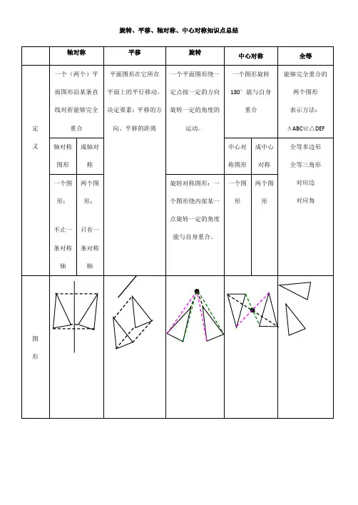 平移_旋转_轴对称_知识点总结