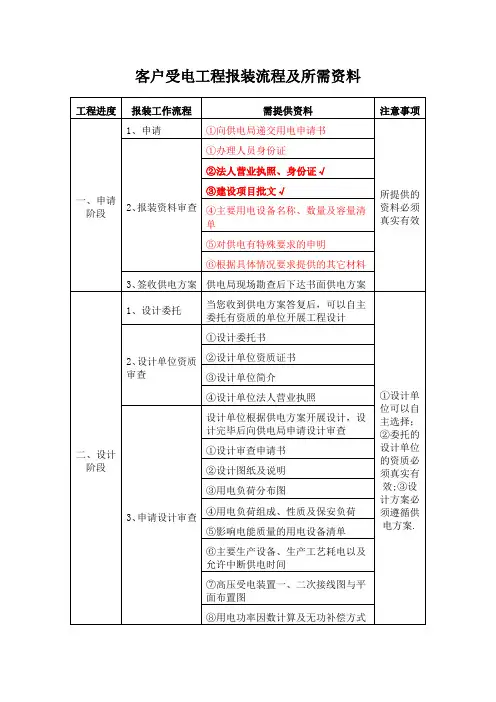电力施工、客户受电工程报装流程及所需资料