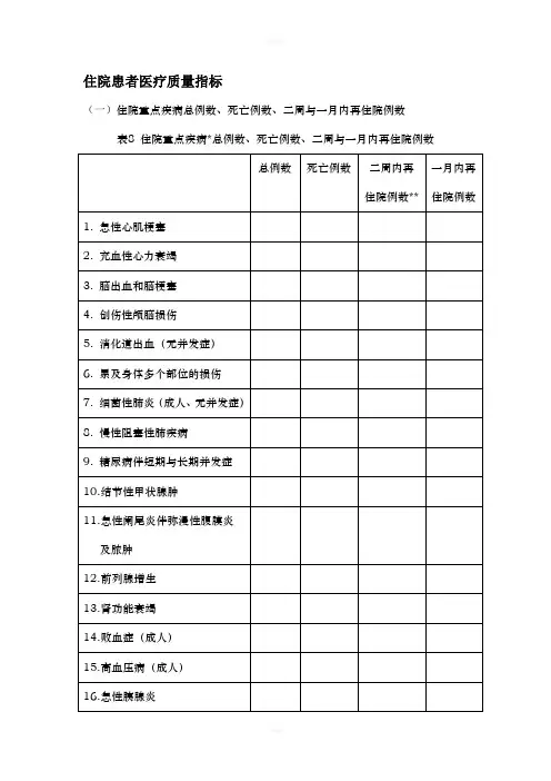 住院患者医疗质量指标