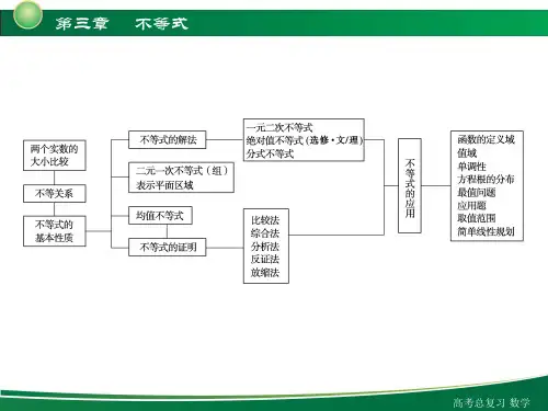 人教版高中数学课件-不等式