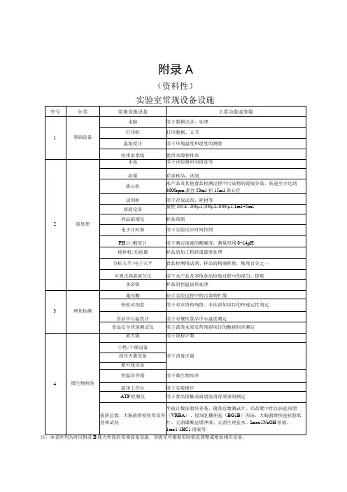 广东学生集体用餐配送单位实验室常规设备设施、项目、重点品种和重点检验项目、成品检验报告(模板)