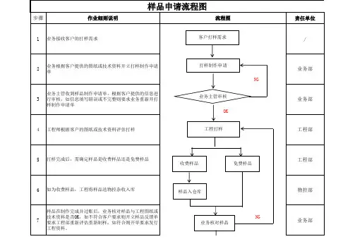 样品申请流程图