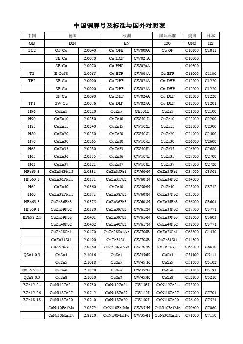 中国铜牌号及标准与国外对照表