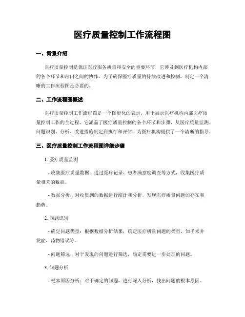 医疗质量控制工作流程图