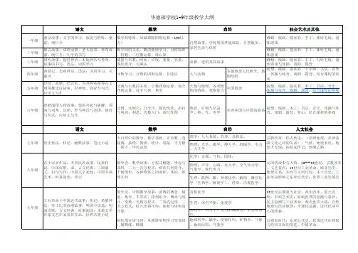 华德福学校1-9年级教学大纲