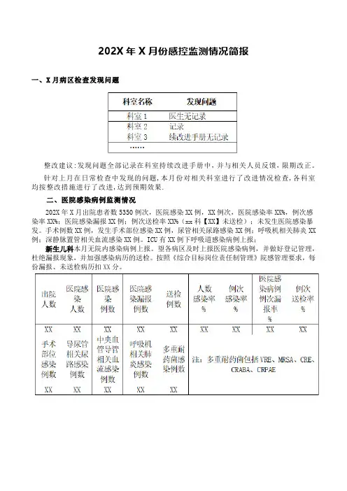 院感简报模版-202X年X月份感控监测情况简报
