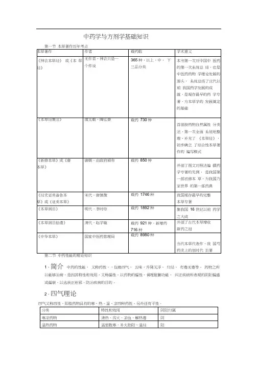 中药学与方剂学基础知识