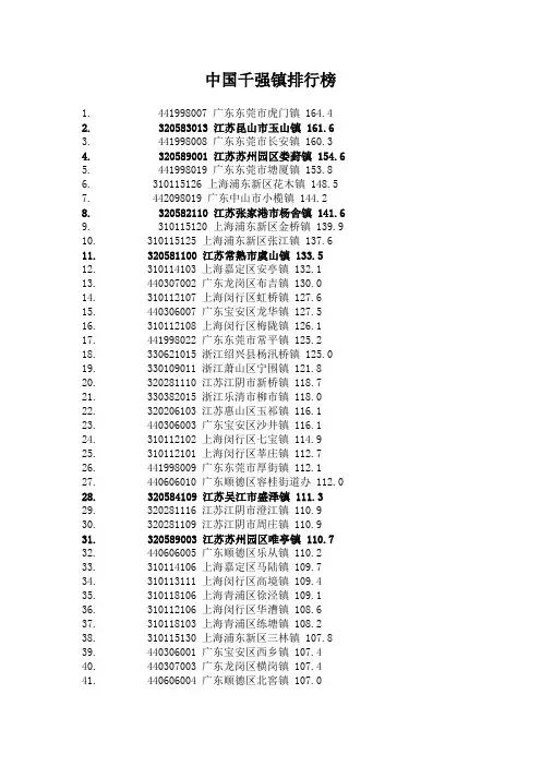中国千强镇排行榜