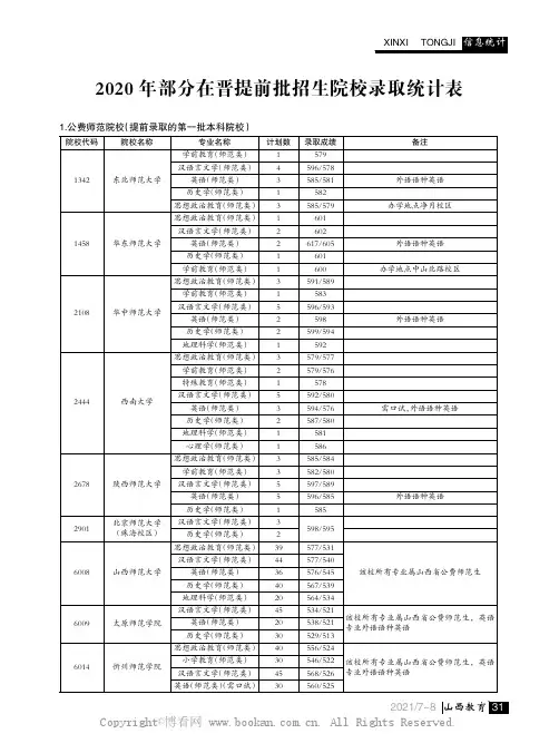 2020 年部分在晋提前批招生院校录取统计表