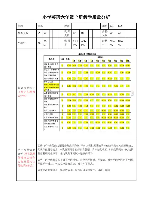 小学英语六年级上册质量分析