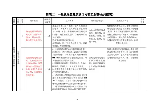 绿建标准要求