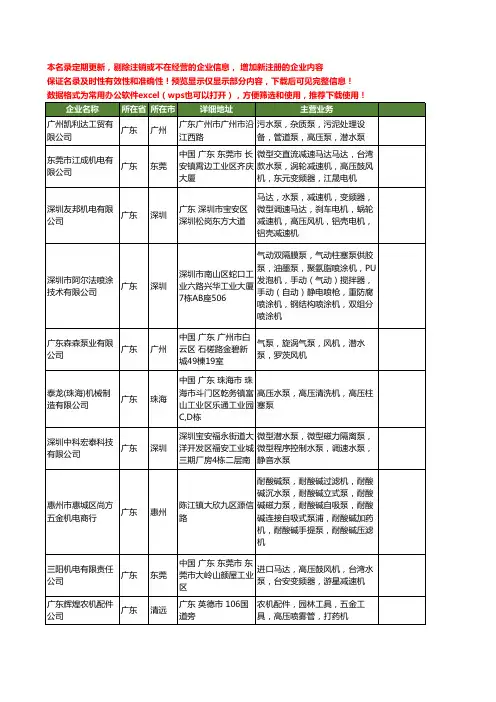 新版广东省高压水泵工商企业公司商家名录名单联系方式大全209家