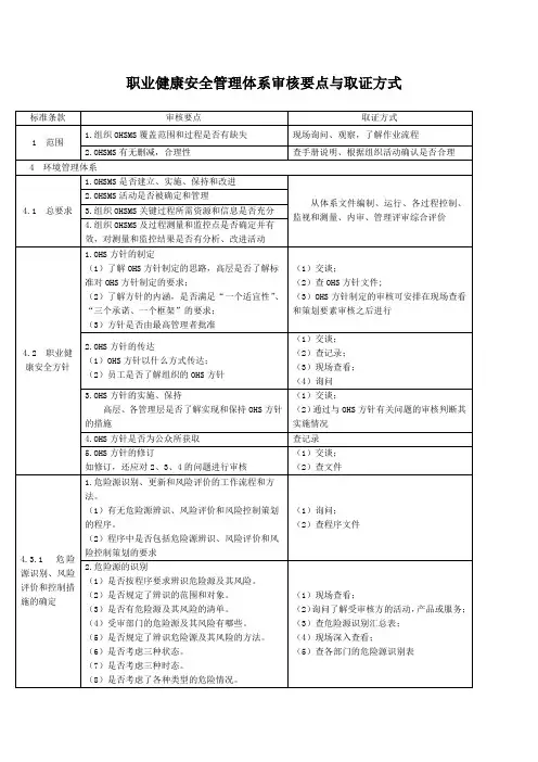 职业健康安全管理体系审核要点与取证方式