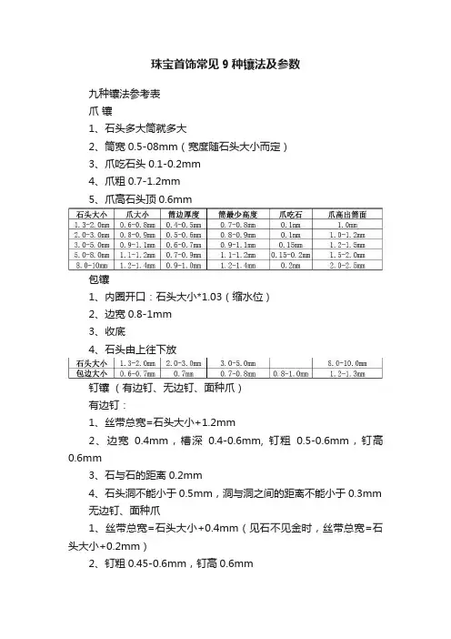 珠宝首饰常见9种镶法及参数