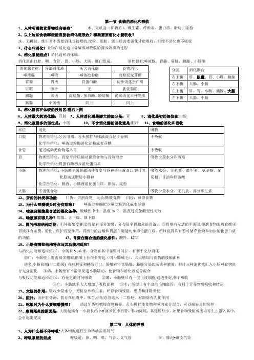 第五章  人体的物质和能量转化知识点整理