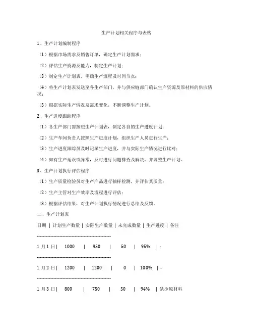 生产计划相关程序与表格