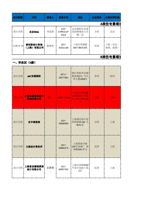 景观设计公司
