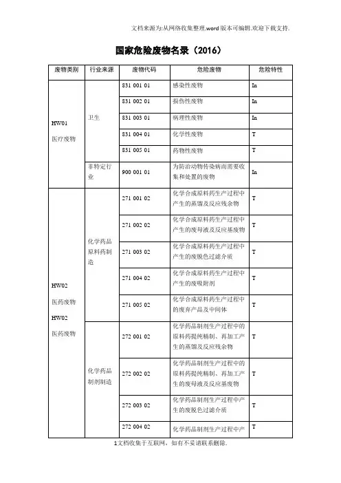 2016年国家危险废物名录