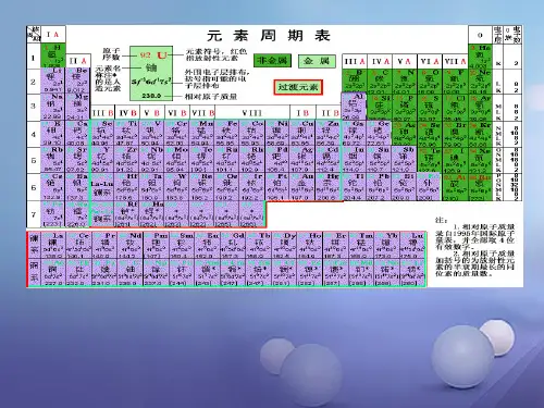 九年级化学下册9.1常见的金属材料课件(新版)鲁教版